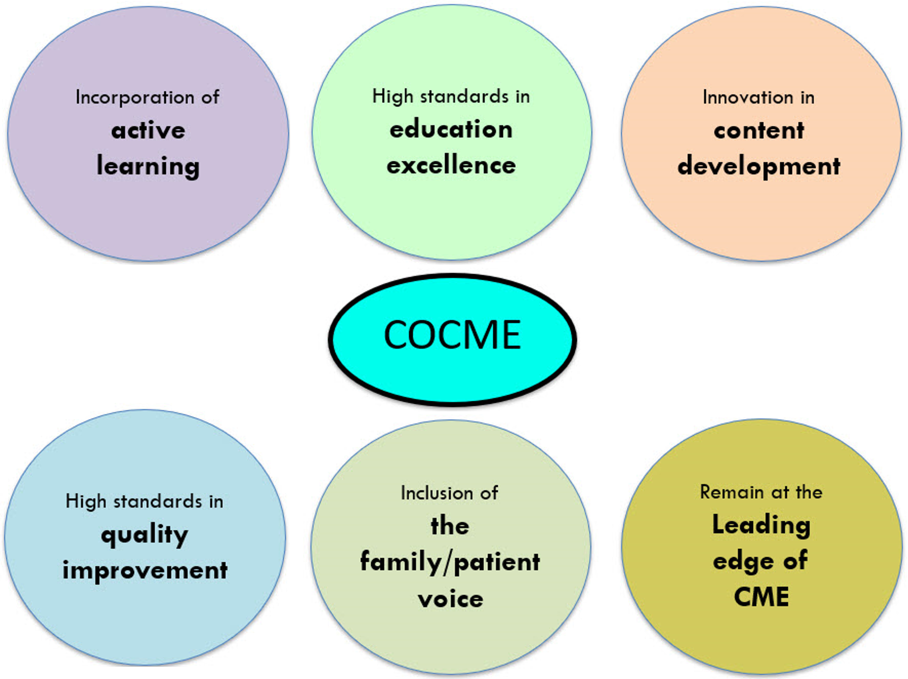 what does cocme promote